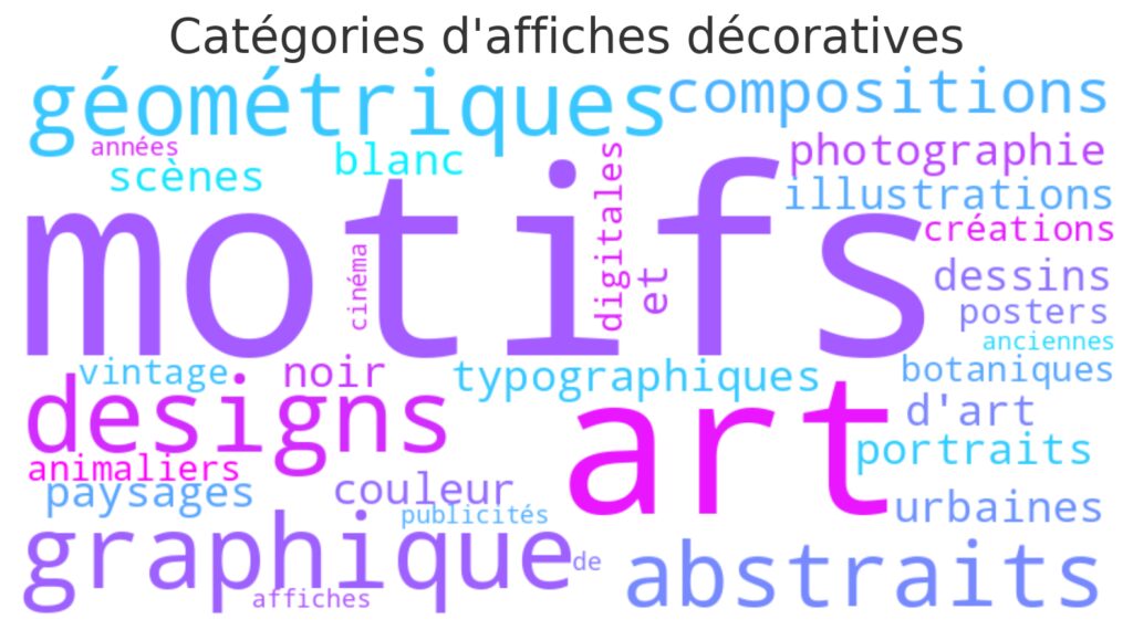 Les différents types d'affiches décoratives pour votre intérieur