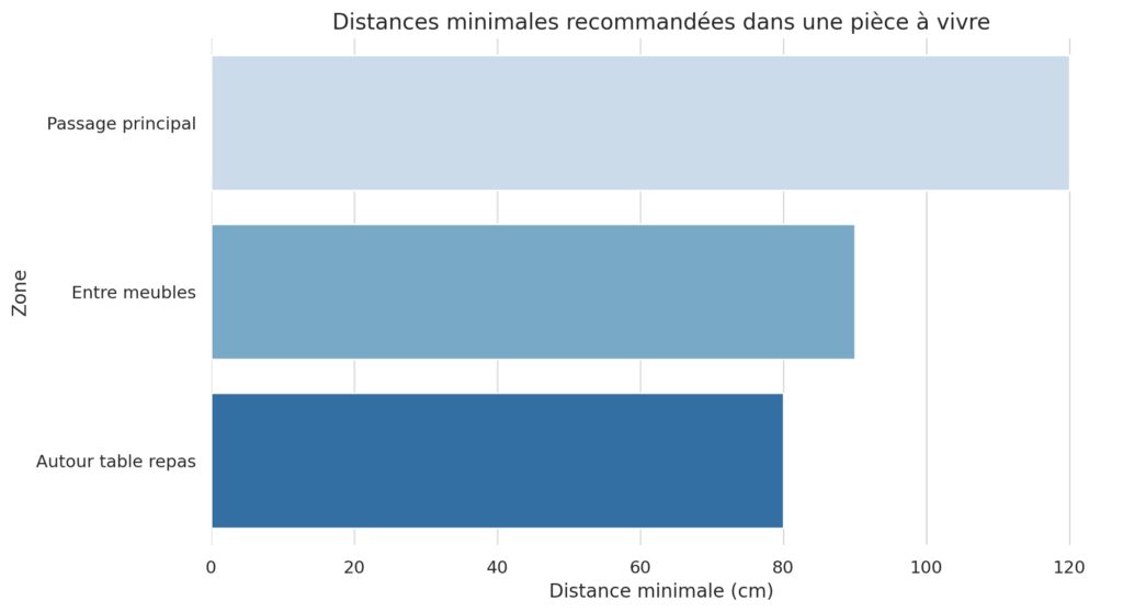 Les principes fondamentaux d'une pièce à vivre harmonieuse Les principes fondamentaux d'une pièce à vivre harmonieuse