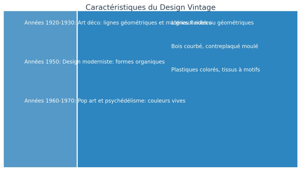 Les fondamentaux du style vintage : définition et origines