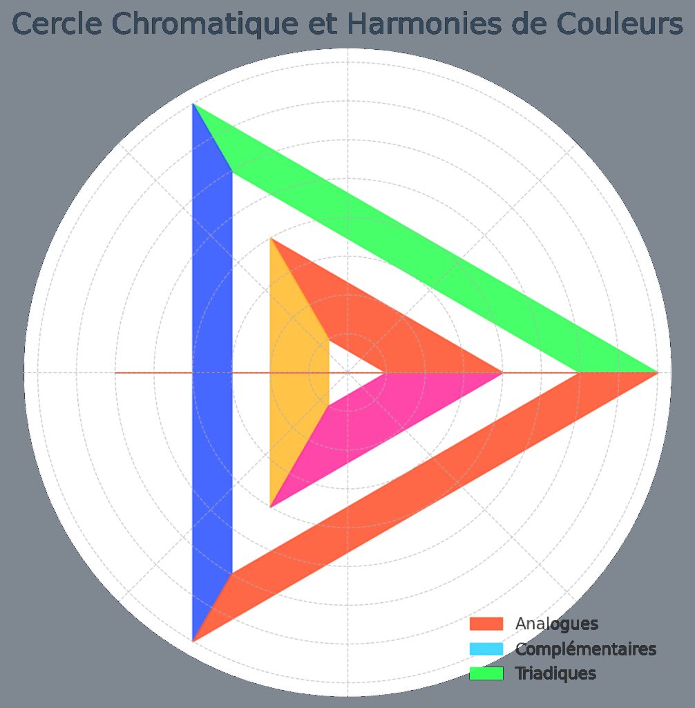 Le jeu des couleurs et des matières Le jeu des couleurs et des matières