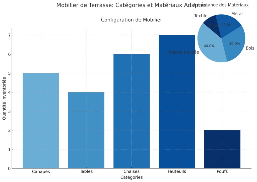 Comment choisir son mobilier de terrasse Comment choisir son mobilier de terrasse