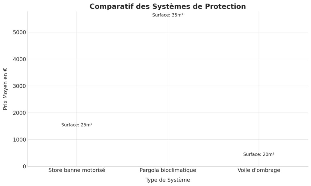 Solutions pratiques pour optimiser sa terrasse Solutions pratiques pour optimiser sa terrasse